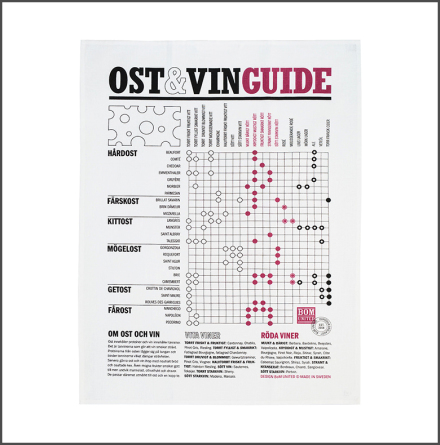 Handduk Ost &amp; Vinguide